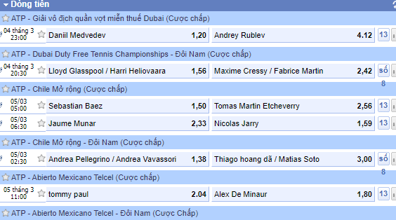 Kèo cược cầu lông